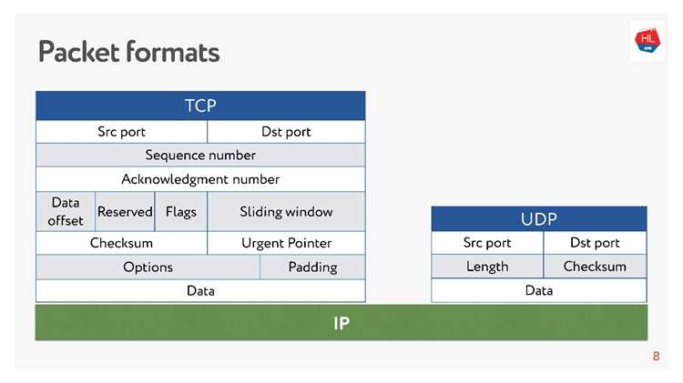 Чем отличается скорость передачи в TCP и UDP на практике