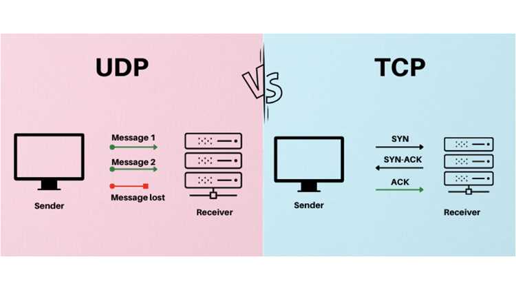 Tcp udp что это Tcp udp что это