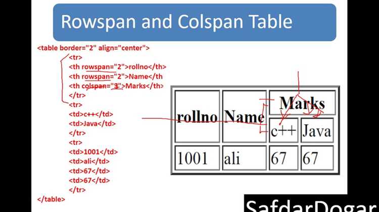 Объединение нескольких столбцов с помощью colspan