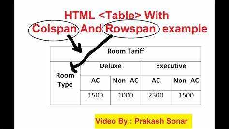 Как работает атрибут colspan в HTML