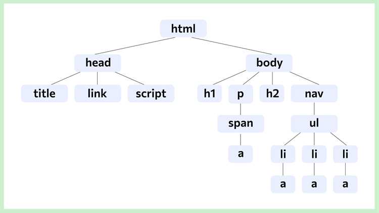 Отличия тега code от тега pre и inline-кода