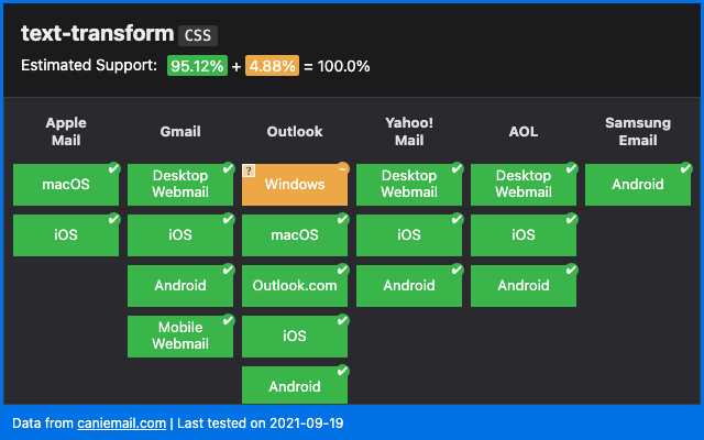 Типичные ошибки при применении text-transform:uppercase