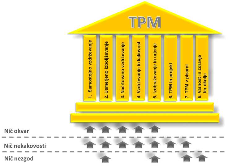 Настройка и активация TPM/TCM в BIOS/UEFI на разных платформах