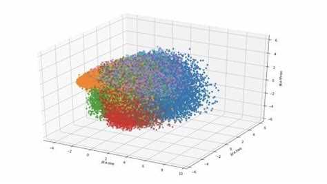 Практические кейсы применения t-SNE