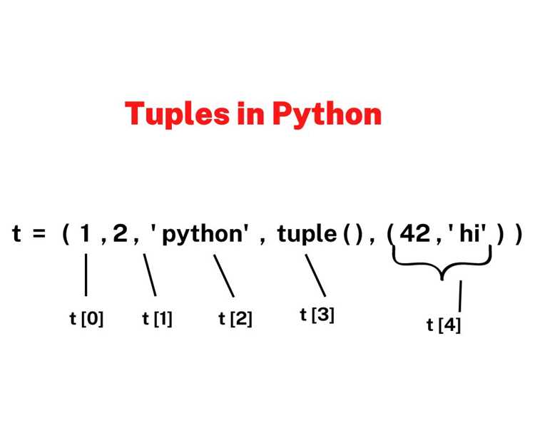 Tuple python что это Tuple python что это