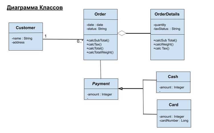 Использование IDE с поддержкой UML для программирования