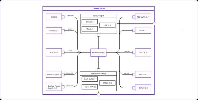 Настольные приложения для работы с UML на компьютере