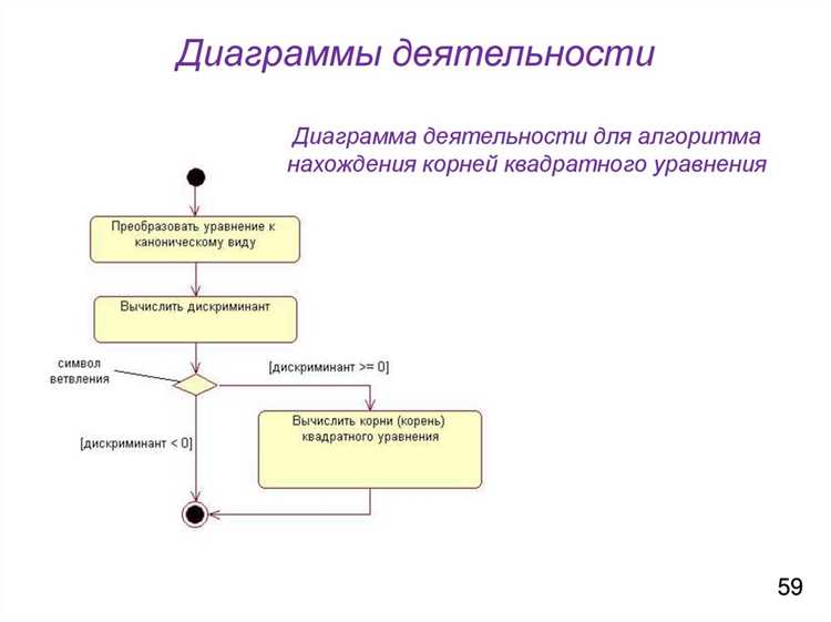 Uml диаграммы где строить Uml диаграммы где строить