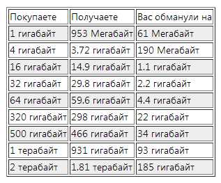 Практические случаи, где важен точный размер символа в UTF-32