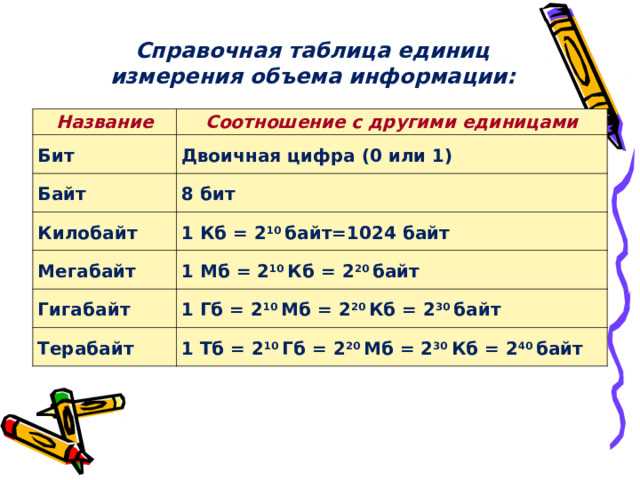 Как хранятся символы BMP и вне BMP в UTF-32