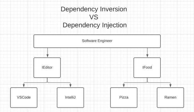 Поведение devDependencies и dependencies при сборке проекта