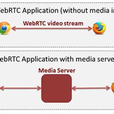 Особенности передачи видео и аудио по RTMP