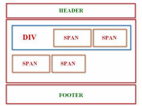 Влияние div и span на построение потока страницы
