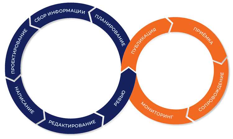 В чем писать техническую документацию