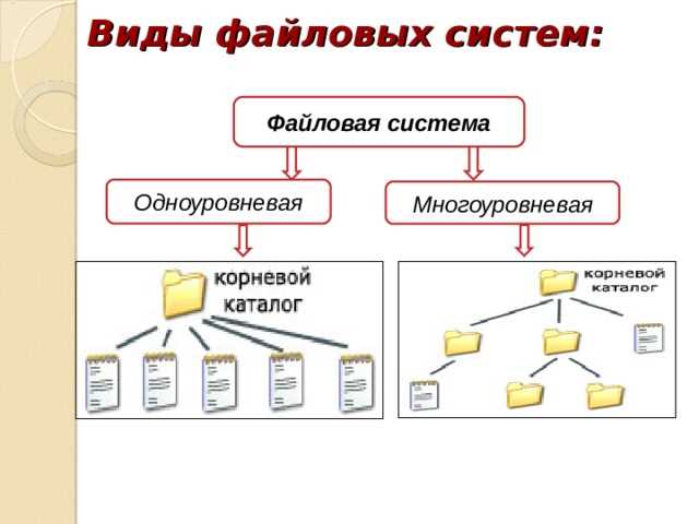 Сокращение задержек при записи из-за отсутствия журнала