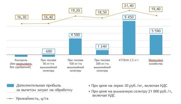 Когда стоит использовать инкапсуляцию без сокрытия и наоборот