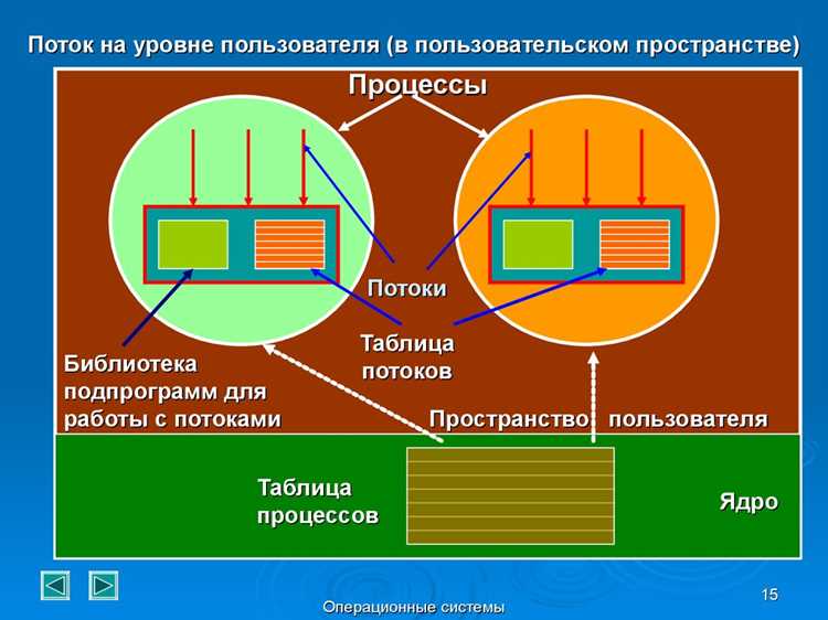 Как создаются и запускаются потоки и процессы в Python