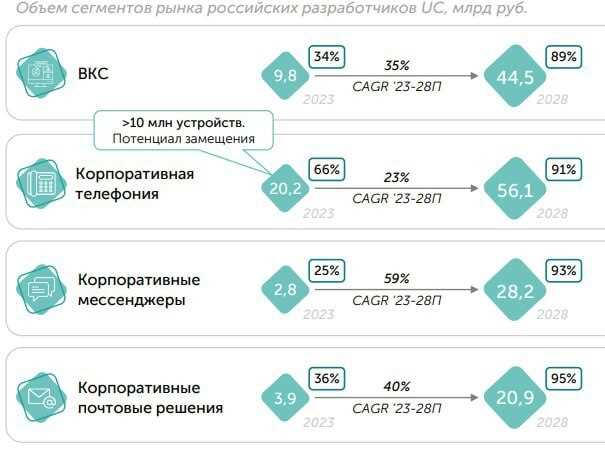 Поддержка устройств и приложений