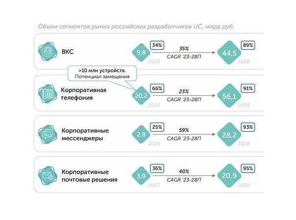 Скорость загрузки и качество потокового видео