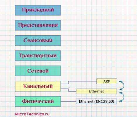 Влияние выбора протокола на стабильность и надежность соединения