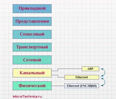 Роль TCP в установлении соединений между устройствами