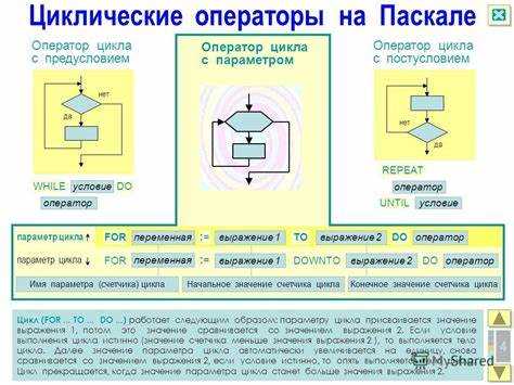 В чем смысл использования постоянных циклов В чем смысл использования постоянных циклов