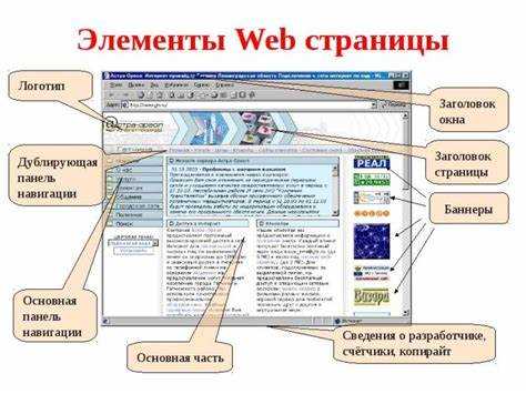 Проверка отображения заголовка в браузере
