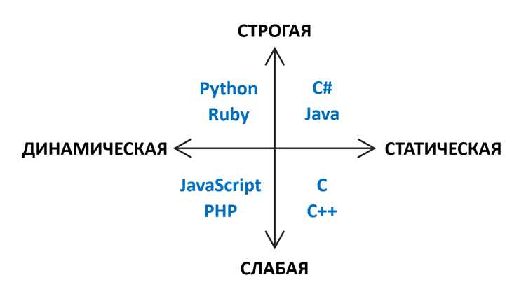 Var php что это Var php что это