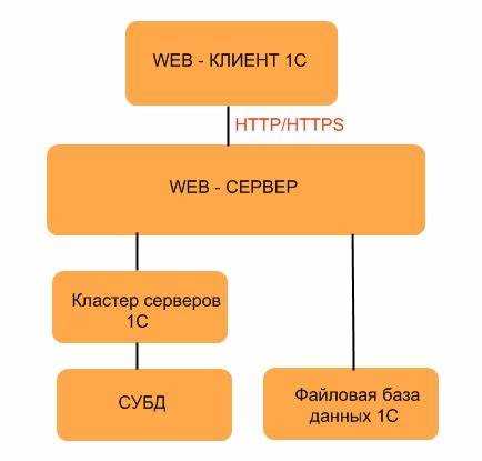 Веб клиент что это