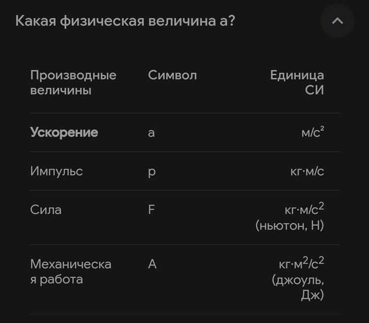 Аппаратные соглашения о выравнивании и их влияние на размер слова