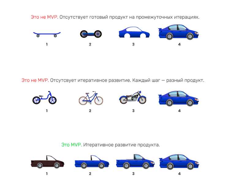 Что такое Virtu MVP и для каких задач используется