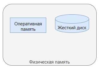Как работает виртуальная память и зачем она нужна системе