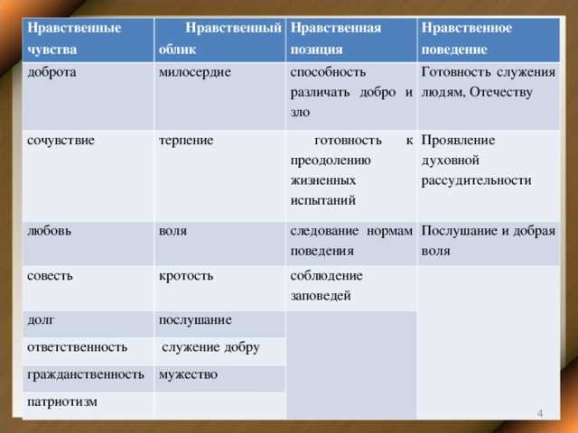 Приоритет внедренных стилей перед внешними и встроенными