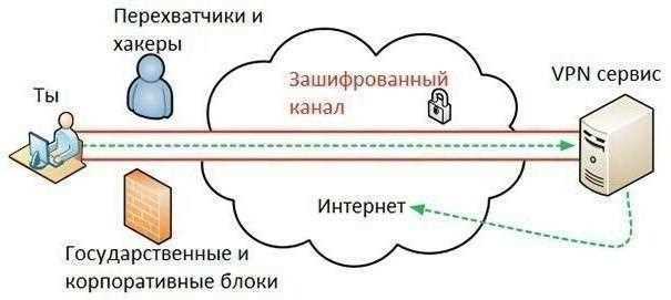 Выбор инструментов для решения задачи