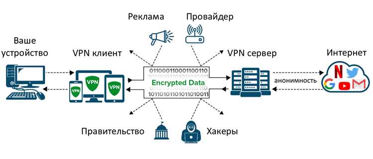 Проверка результатов и контроль качества