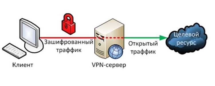 Использование дополнительных функций и возможностей