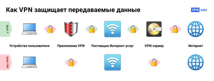 Оптимизация процесса под конкретные условия