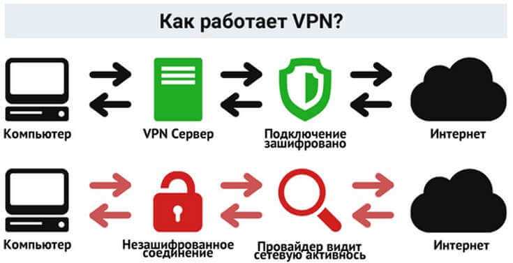 Настройка и подготовка рабочего окружения