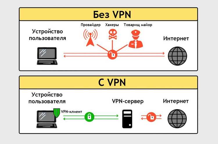 Vpn который работает с командами Vpn который работает с командами
