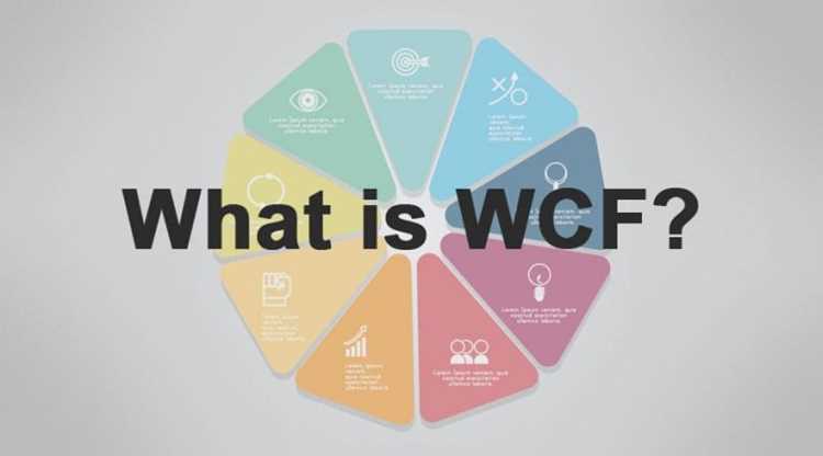 Wcf c что это Wcf c что это