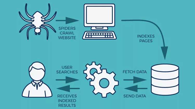 Правила доступа: роль robots.txt и ограничений на загрузку