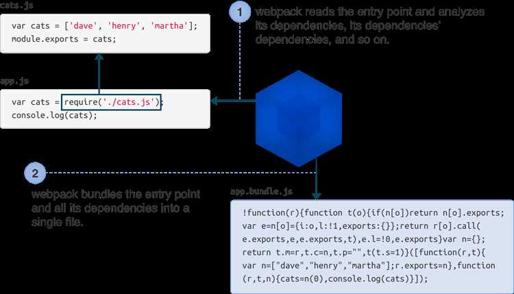 Webpack 5: функции, принципы и применение для проектов