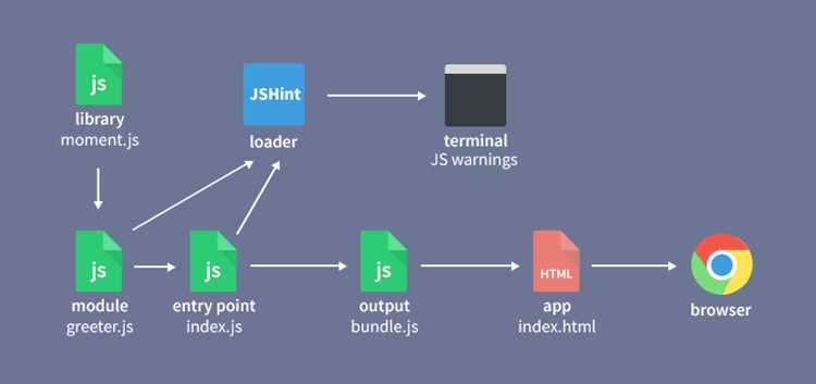 Webpack 5 что это Webpack 5 что это