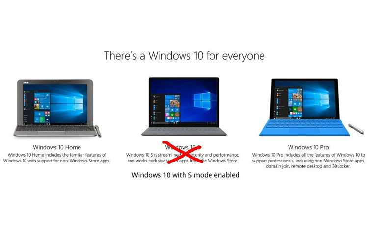 Процесс перехода из S Mode в обычную версию Windows
