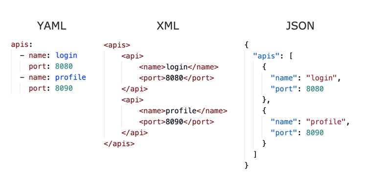 Применение YML и XML в конфигурациях и данных