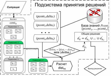 Роль весов и смещений в dense слое