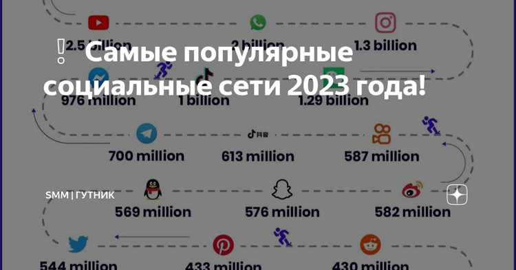 Роль коммерческих инструментов и монетизации для создателей