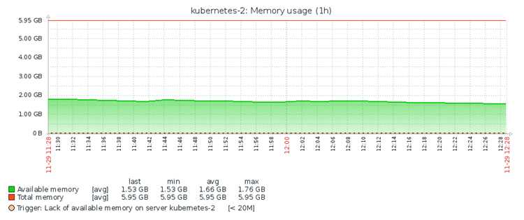 Понимание показателя CPU Load в Zabbix