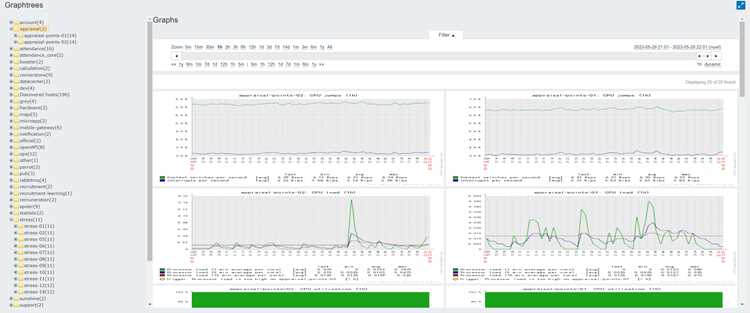 Как Zabbix собирает данные о загрузке процессора