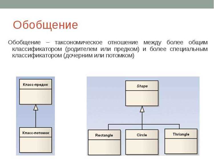 Как диаграмма классов помогает при проектировании базы данных